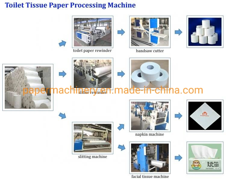 1880 High Speed Jumbo Roll Toilet Tissue Paper Making Machine